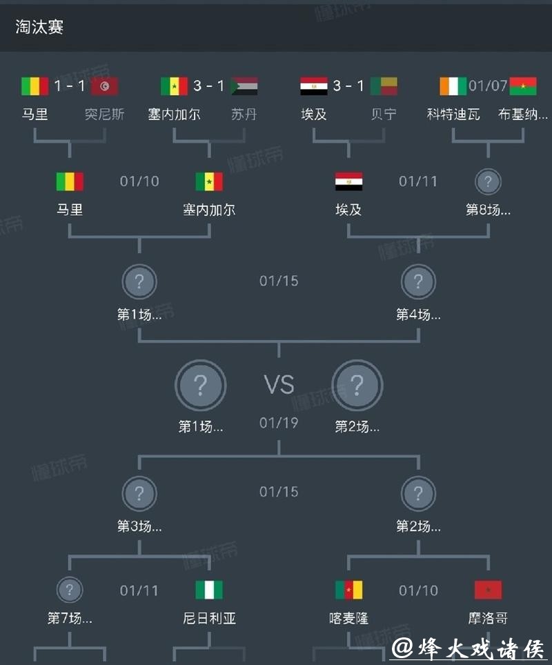 非洲杯:埃及、尼日利亚晋级八强 非洲杯:埃及、尼日利亚晋级八强