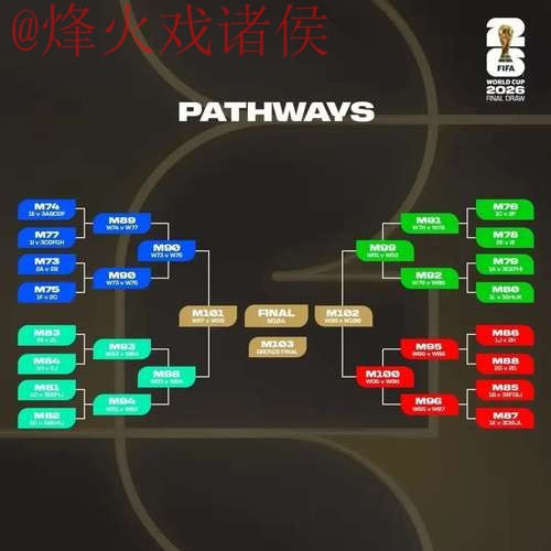 2026世界杯比分预测分析哪种更好