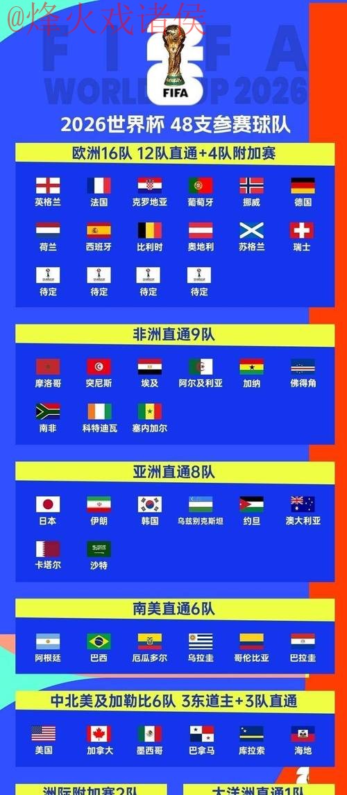 2026世界杯外围推荐全站指南分析 2026世界杯外围推荐全站指南分析