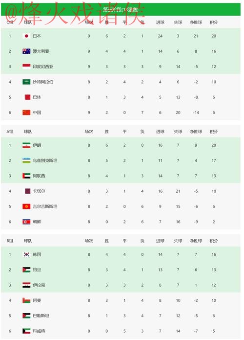 2026世界杯投注攻略:挑选最佳全站平台 2026世界杯投注攻略:挑选最佳全站平台